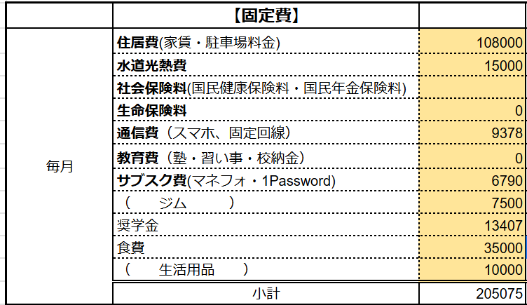 我が家の固定費（毎月）